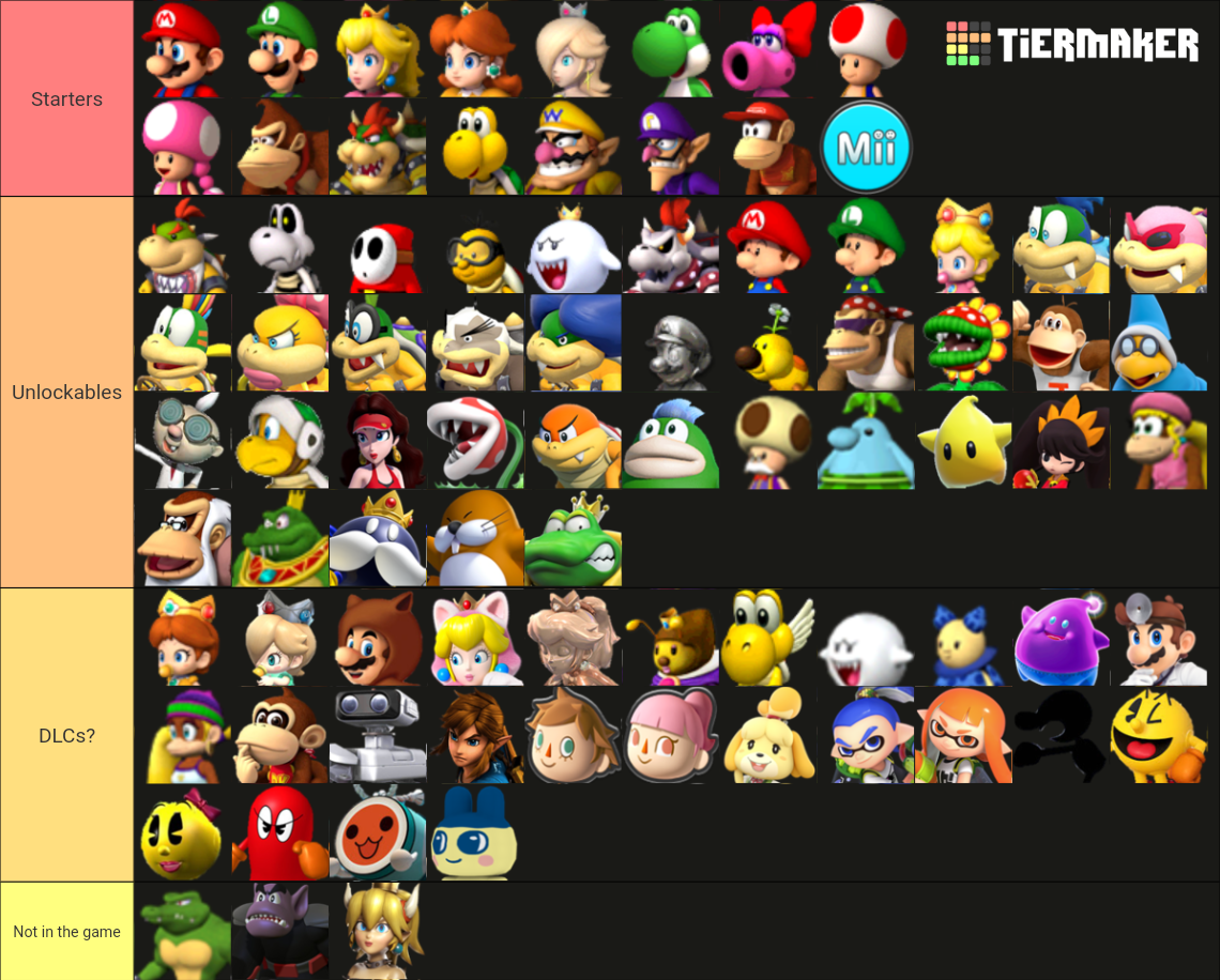 Ideal Mario Kart Roster Tier List Community Rankings Tiermaker 4527