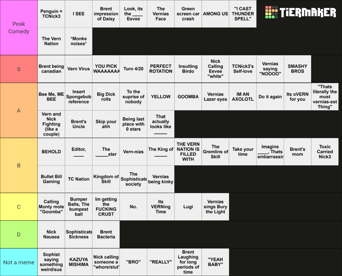 Party Crashers Memes/shenanigans Tier List (Community Rankings) - TierMaker