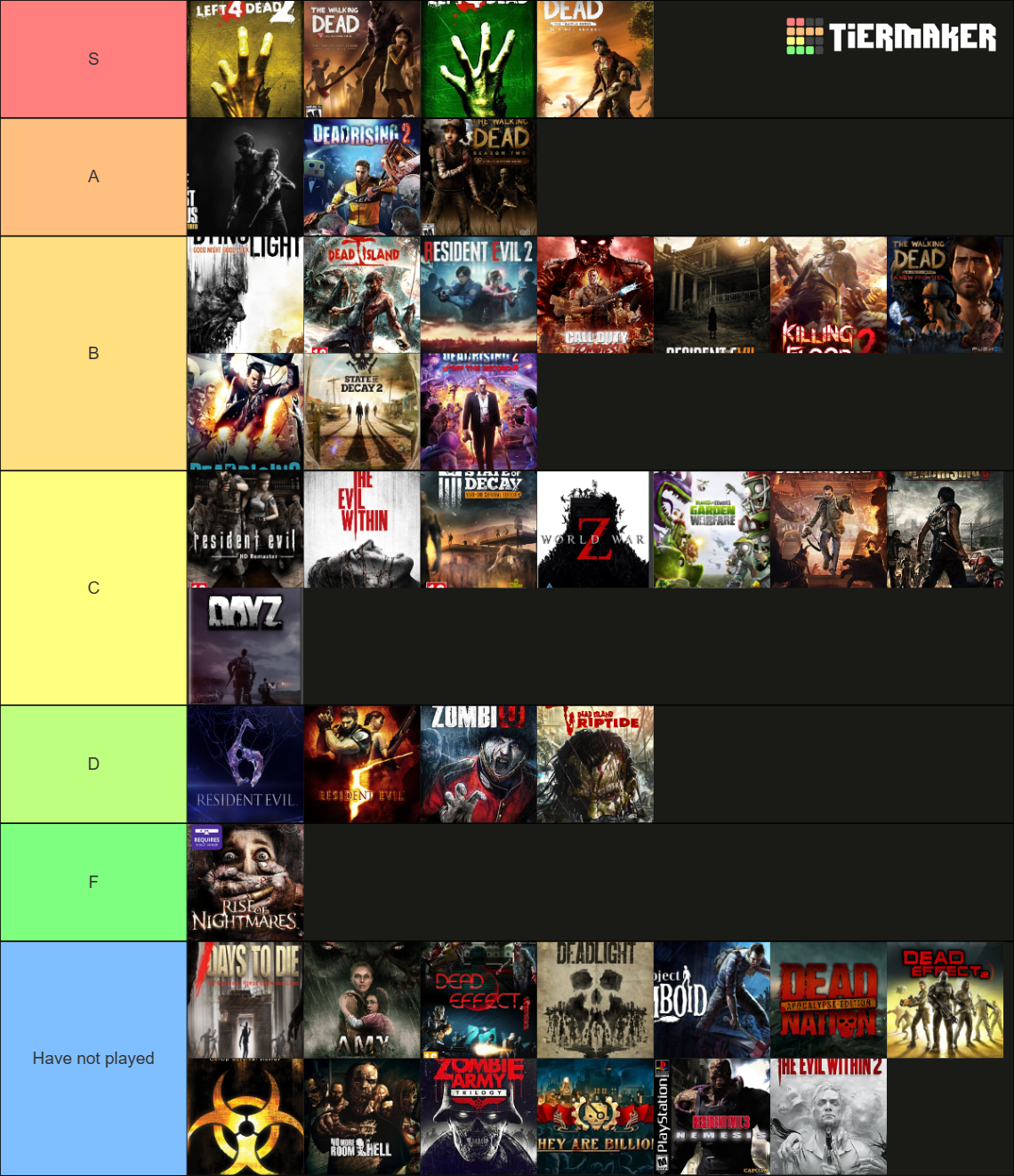 Zombie Games List Tier List (Community Rankings) - TierMaker