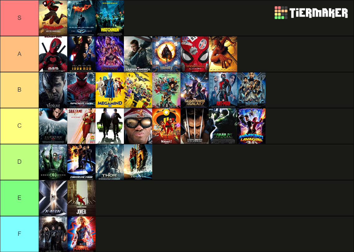 superhero-movies-tier-list-community-rankings-tiermaker