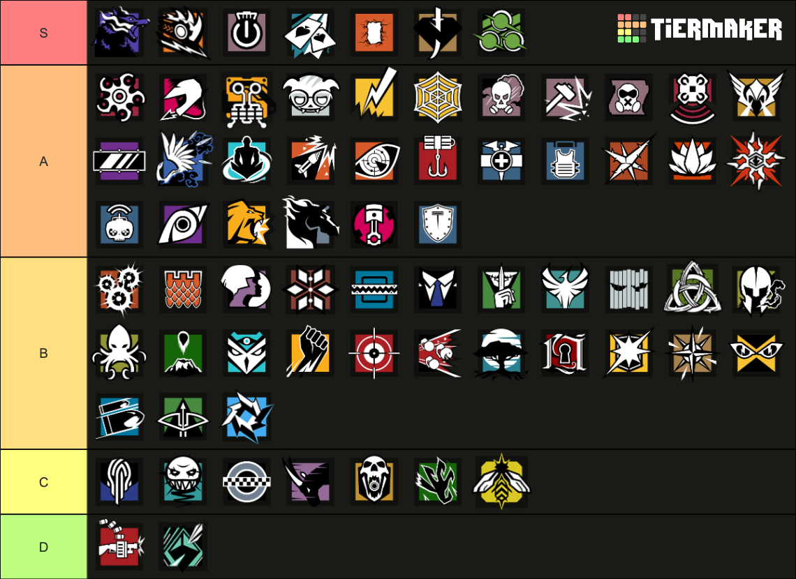 R6 Year 8 Season 3 Operation Heavy Mettle All Operators Tier List ...