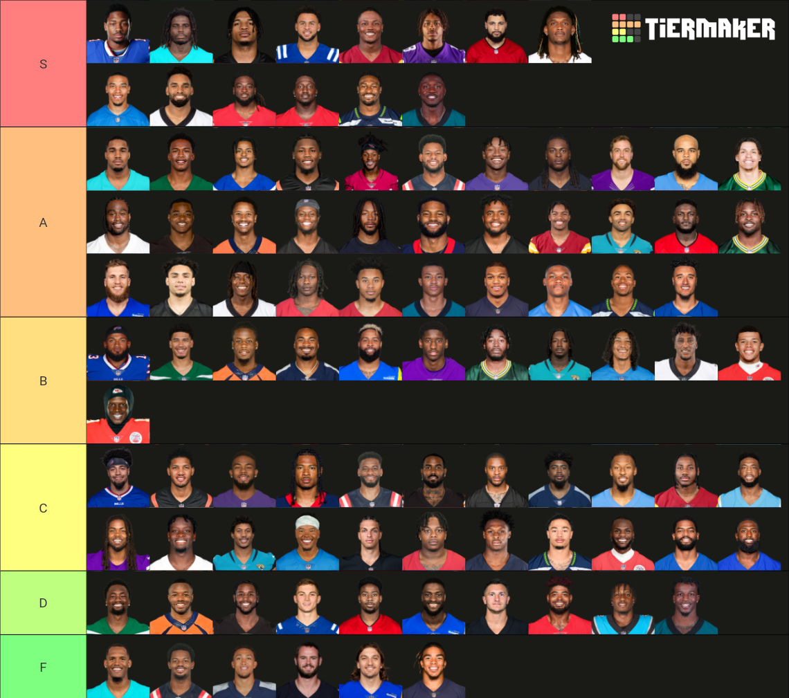 NFL WIDE RECEIVERS TIER LIST 2023-2024 SEASON Tier List (Community ...