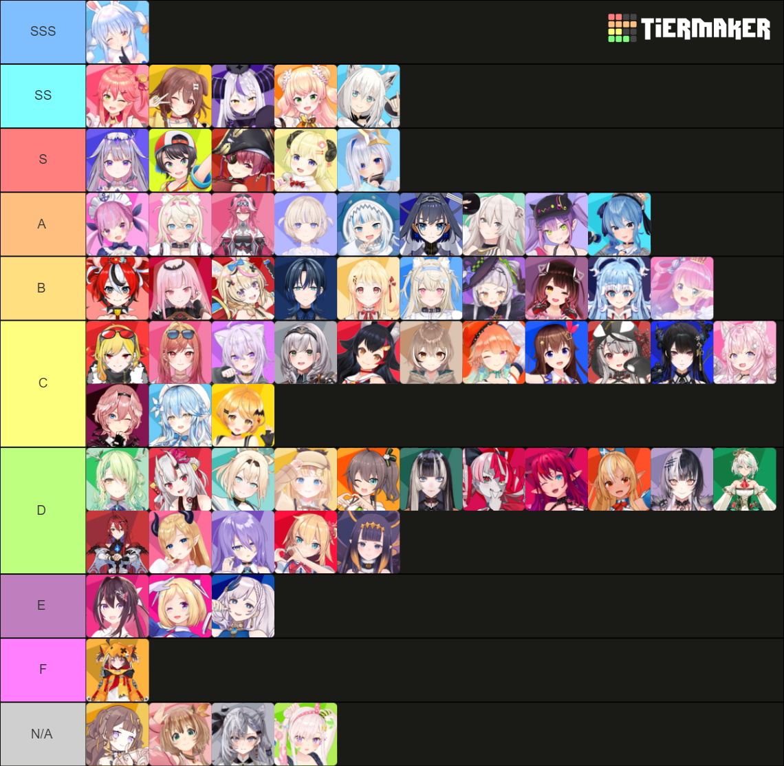 All Hololive Members (Including EN3 and Re:gloss) Tier List (Community ...