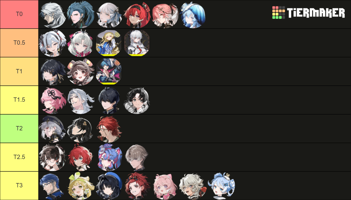 Wuwa wuthering waves all characters tier list community rankings