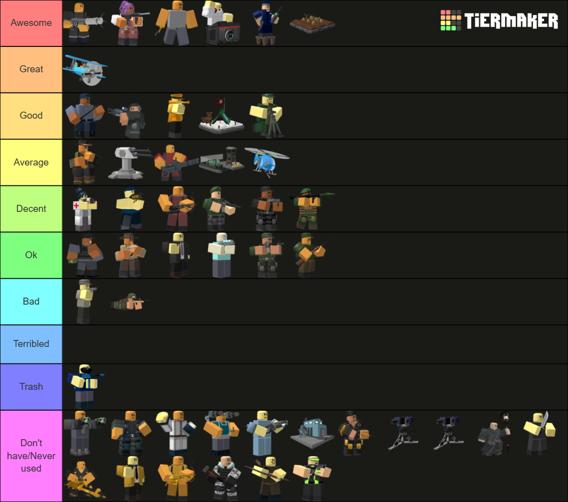 TDS Towers (Updates every new tower) Tier List (Community Rankings ...