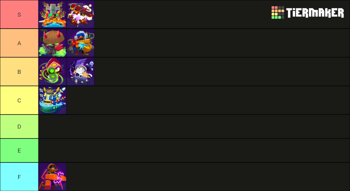 Bloons TD6 Template For BTD6 Paragons Tier List Community Rankings bloons-td6-template-for-btd6-paragons-tier-list-community-rankings