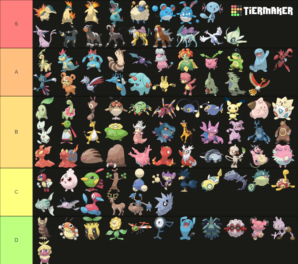 Pokemon of Johto Tier List (Community Rankings) - TierMaker