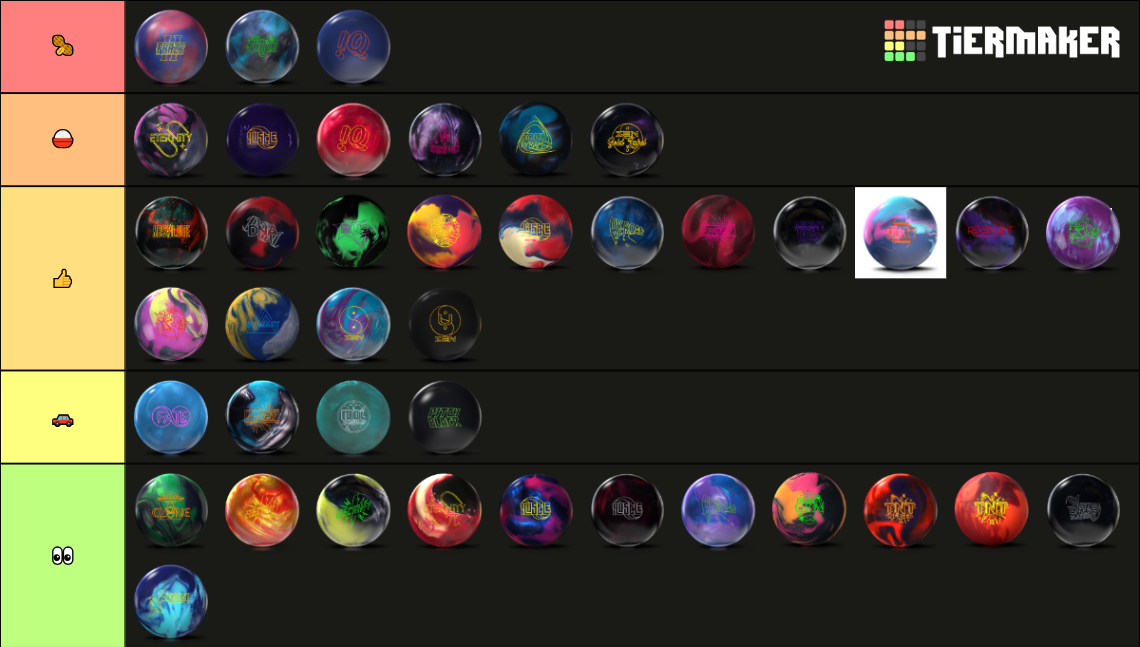 Storm Bowling Balls Tier List Rankings) TierMaker