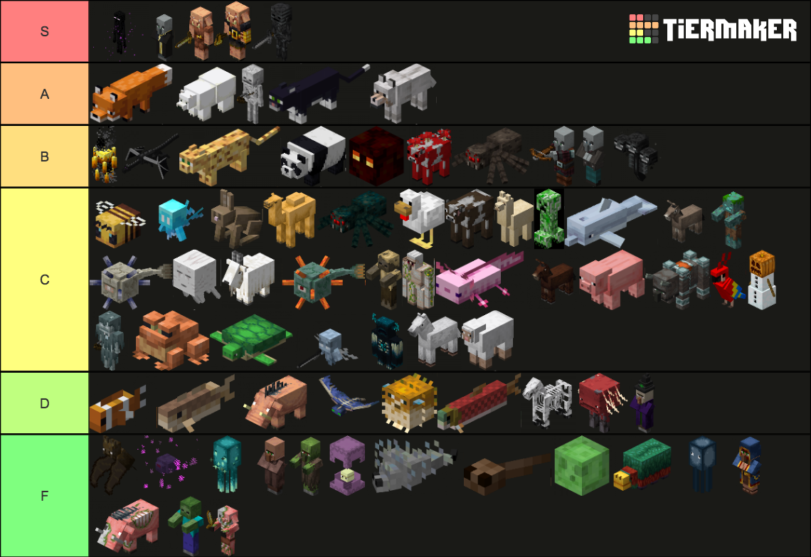 Minecraft Mobs Tier List (Community Rankings) - TierMaker