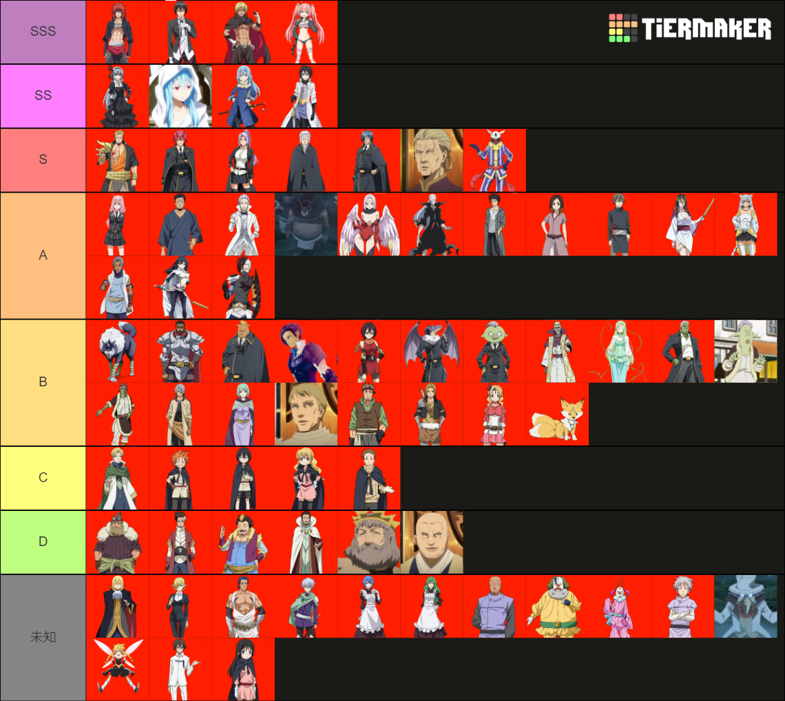 TENSURA Character (Anime Only) Tier List (Community Rankings) - TierMaker