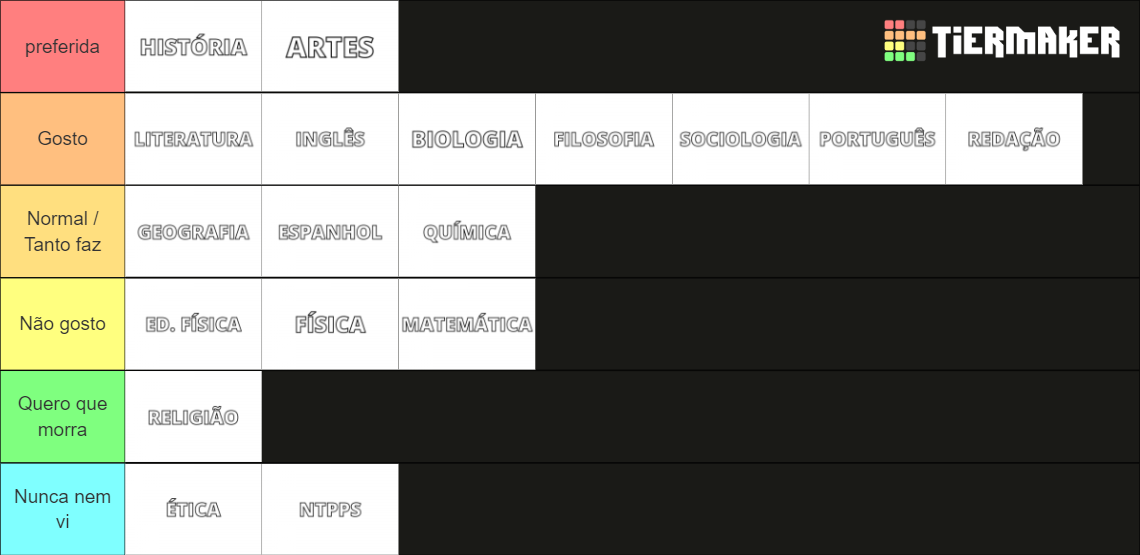 Matérias Escolares Tier List (Community Rankings) - TierMaker