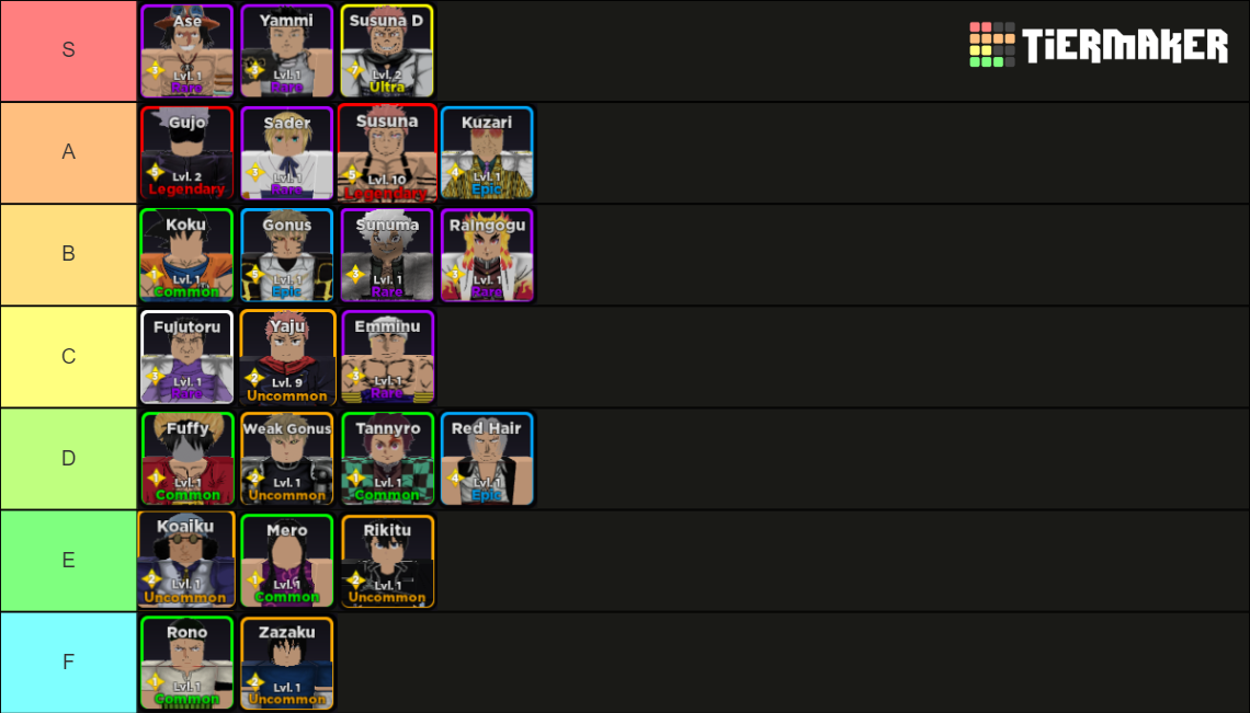 Anime rangers unit tierlist tier list community rankings tiermaker