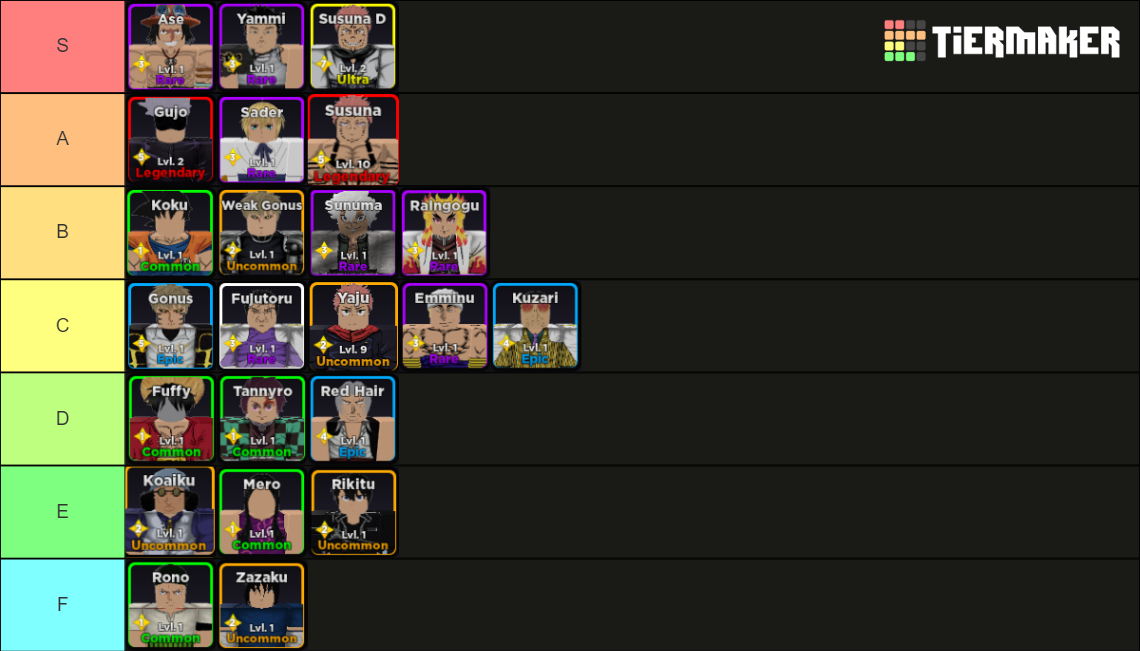 Anime rangers unit tierlist tier list community rankings tiermaker