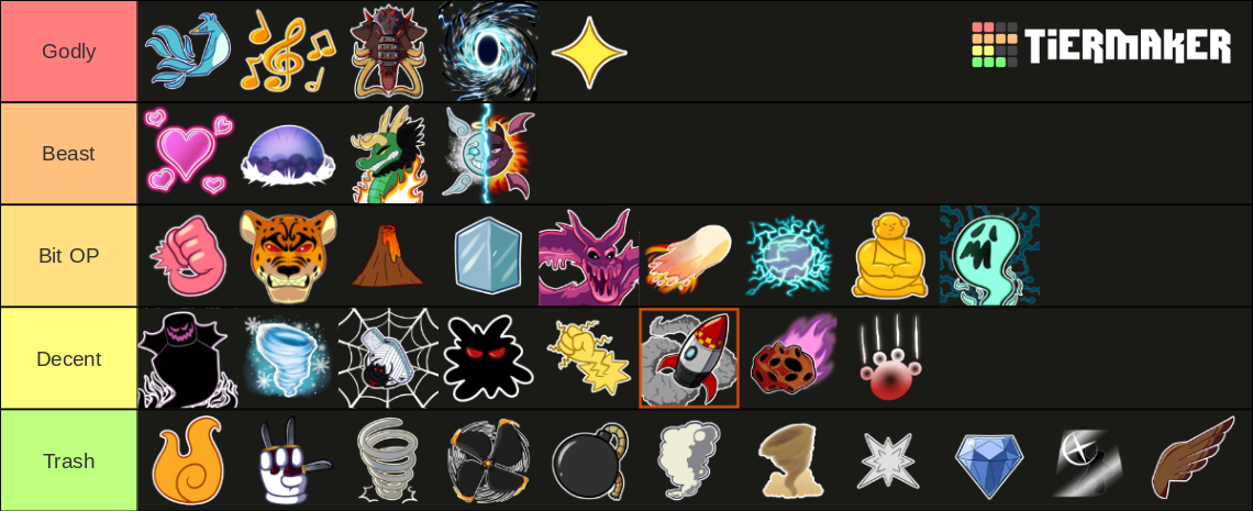 Rating Blox Fruits Updt 20 Tier List (Community Rankings) - TierMaker