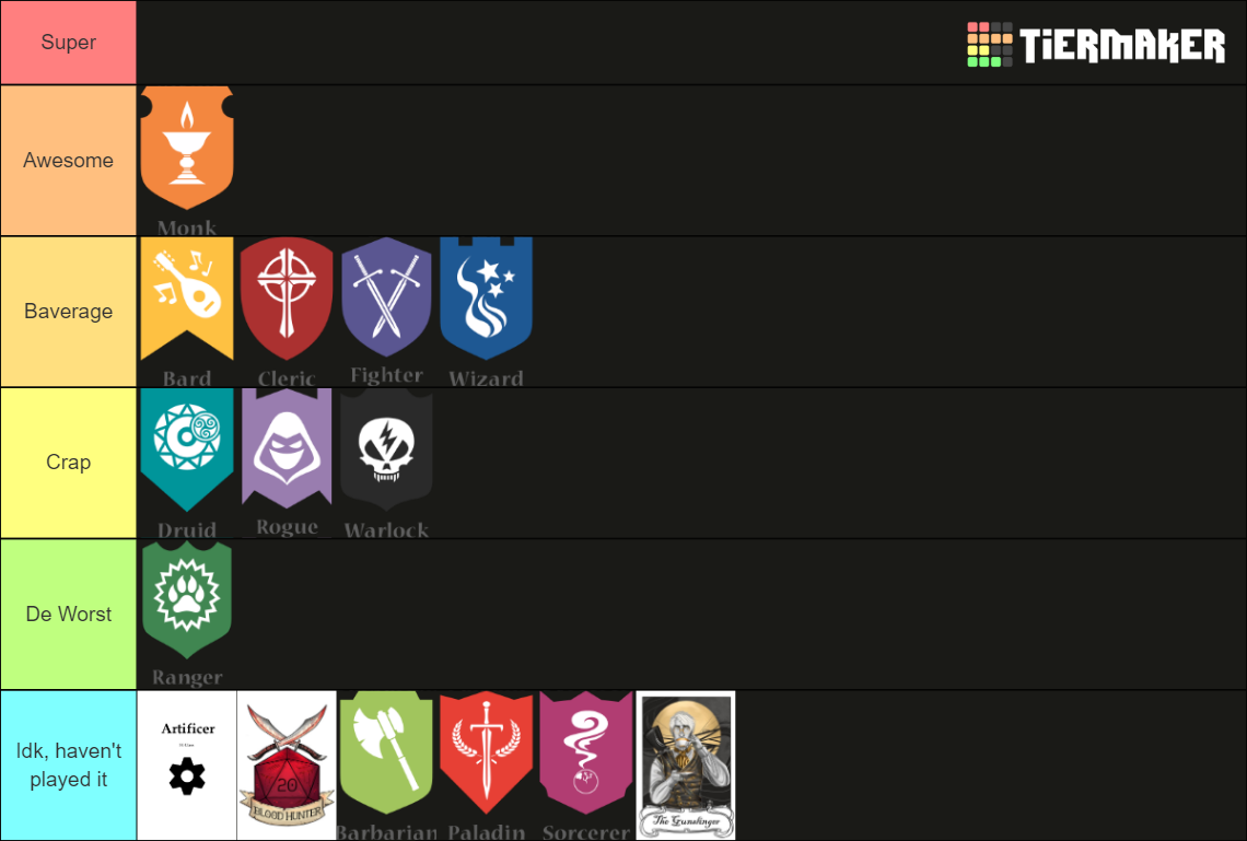 D&D 5e All Classes Tier List (Community Rankings) - TierMaker