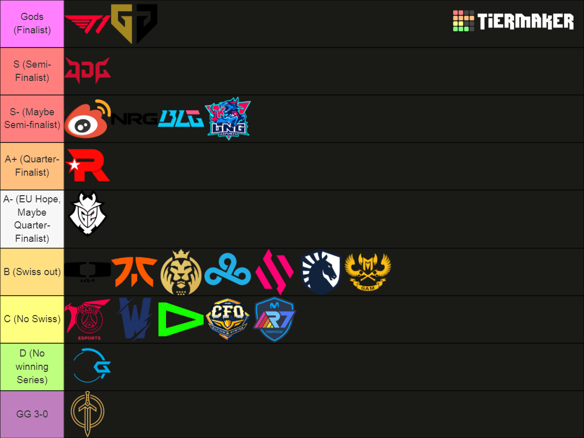 Lol Worlds 2023 Teams Tier List (community Rankings) - Tiermaker