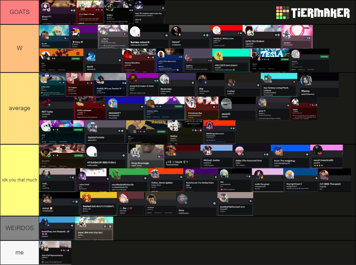 THE GRAND 2023 BBG TIERLIST Tier List Community Rankings TierMaker   The Grand 2023 Bbg Tierlist 16249722 1703981312 