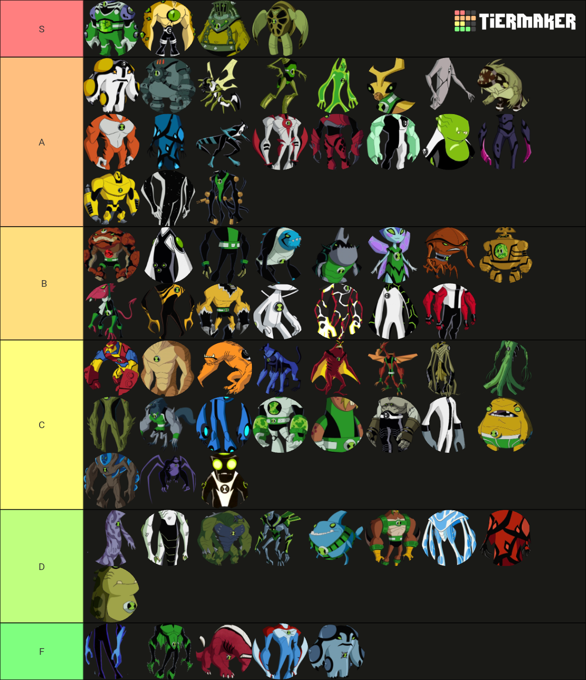 Ben 10: All Aliens Tier List (Community Rankings) - TierMaker