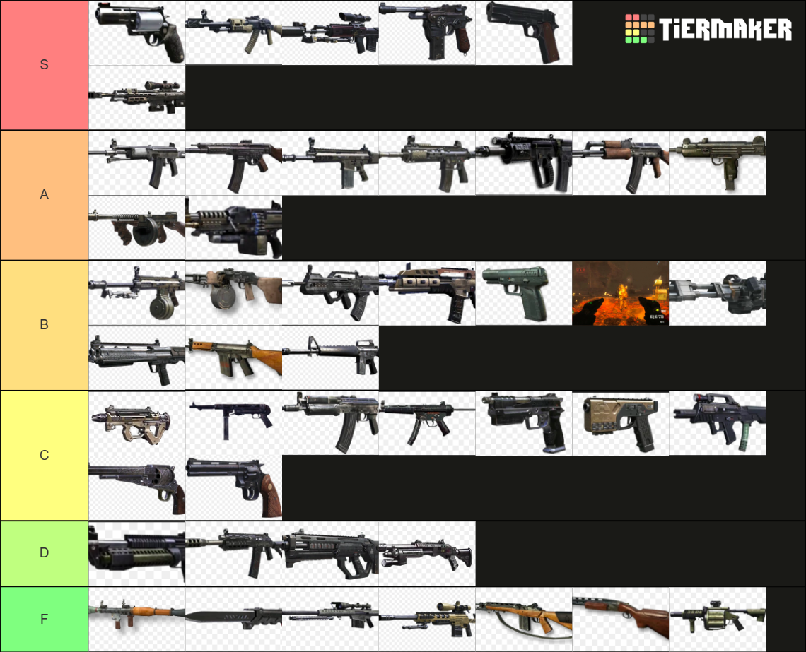 COD BO2 Zombie Guns Tier List (Community Rankings) - TierMaker