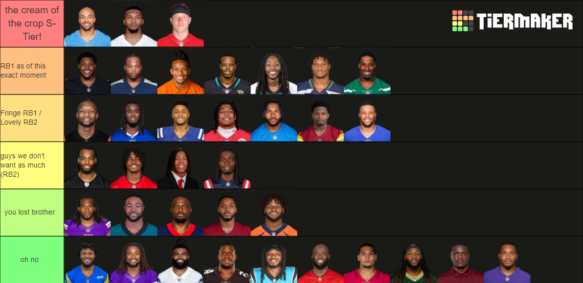 2023-2024 NFL Running Backs (RBs) Tier List (Community Rankings ...