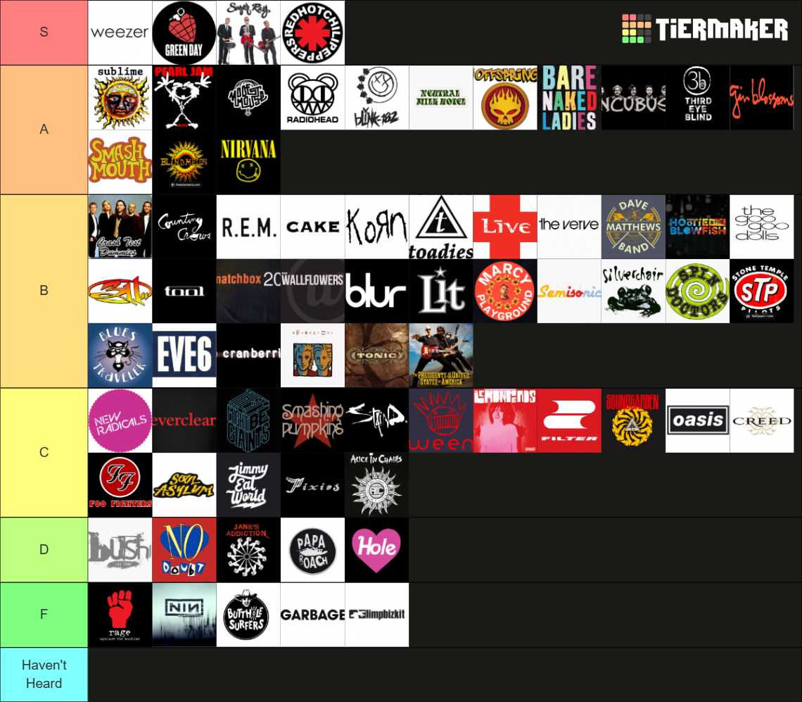 90s Rock Bands Tier List Community Rankings TierMaker 90s-rock-bands-tier-list-community-rankings-tiermaker