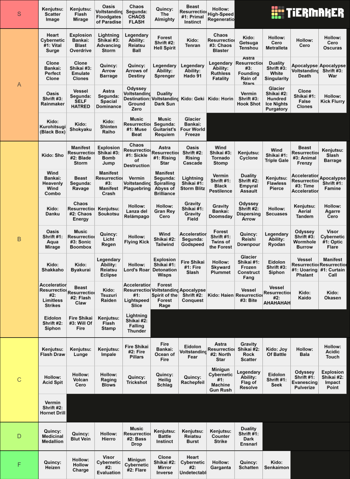 Peroxide ALL Moves Tier List (Community Rankings) - TierMaker