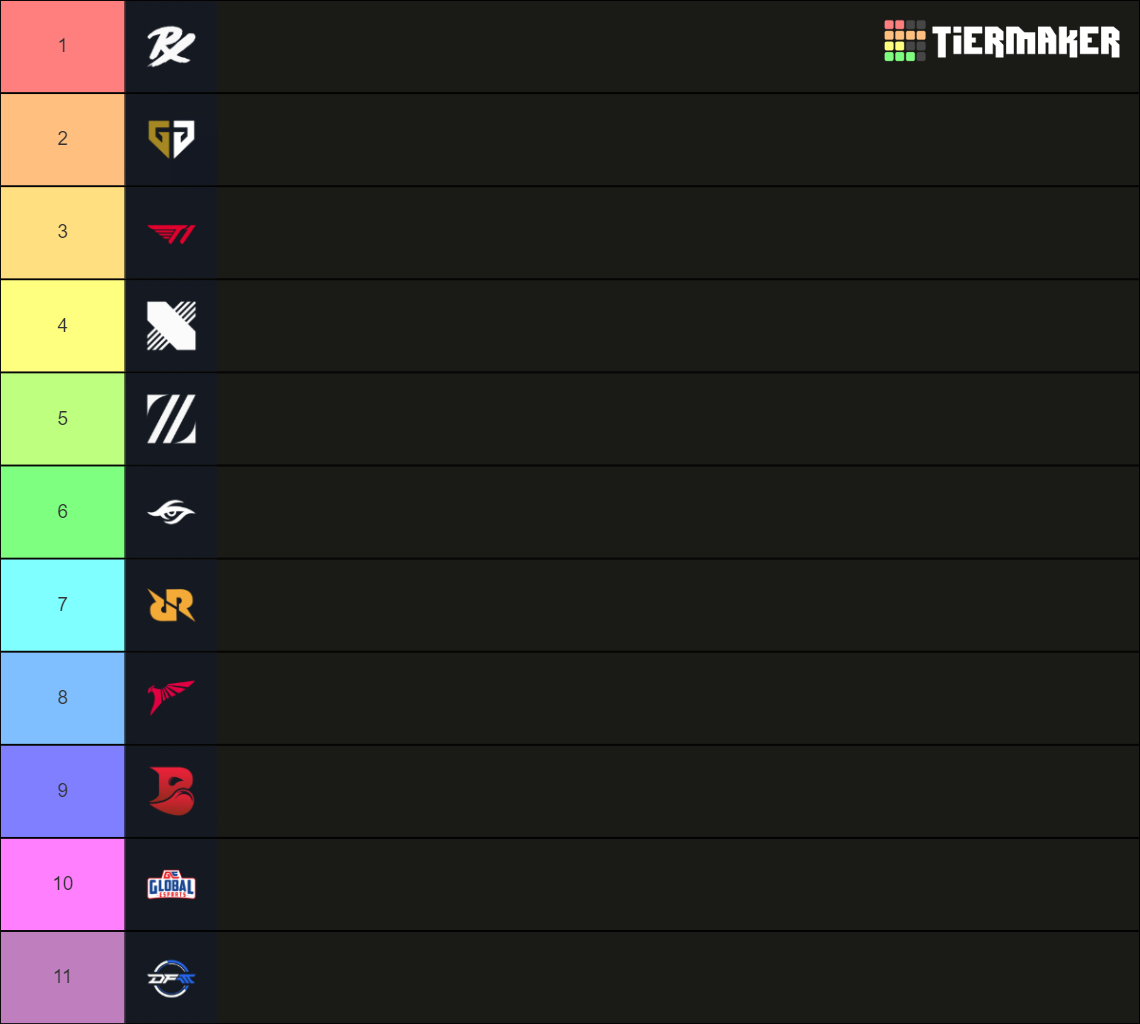 VCT 2024 Pacific League Tier List Rankings) TierMaker