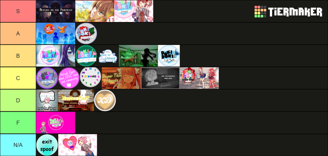 DDLC Mods Tier List Rankings) TierMaker