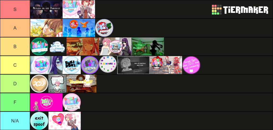 DDLC Mods Tier List Rankings) TierMaker