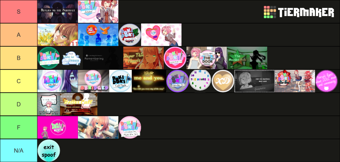 DDLC Mods Tier List Rankings) TierMaker