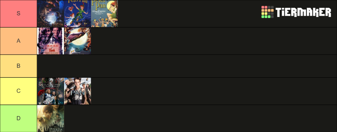 Peter Pan Movies Tier List (Community Rankings) - TierMaker