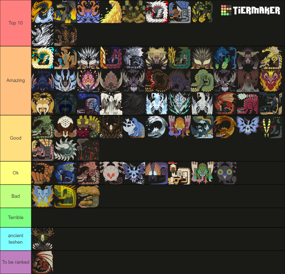 Monster Hunter World Iceborne Monster Tier Tier List Community Rankings Tiermaker