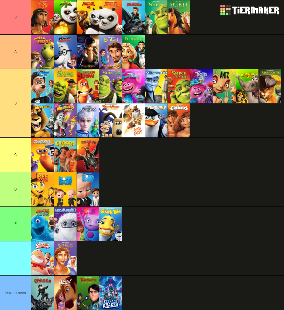 DreamWorks Animation Tier List (Community Rankings) - TierMaker