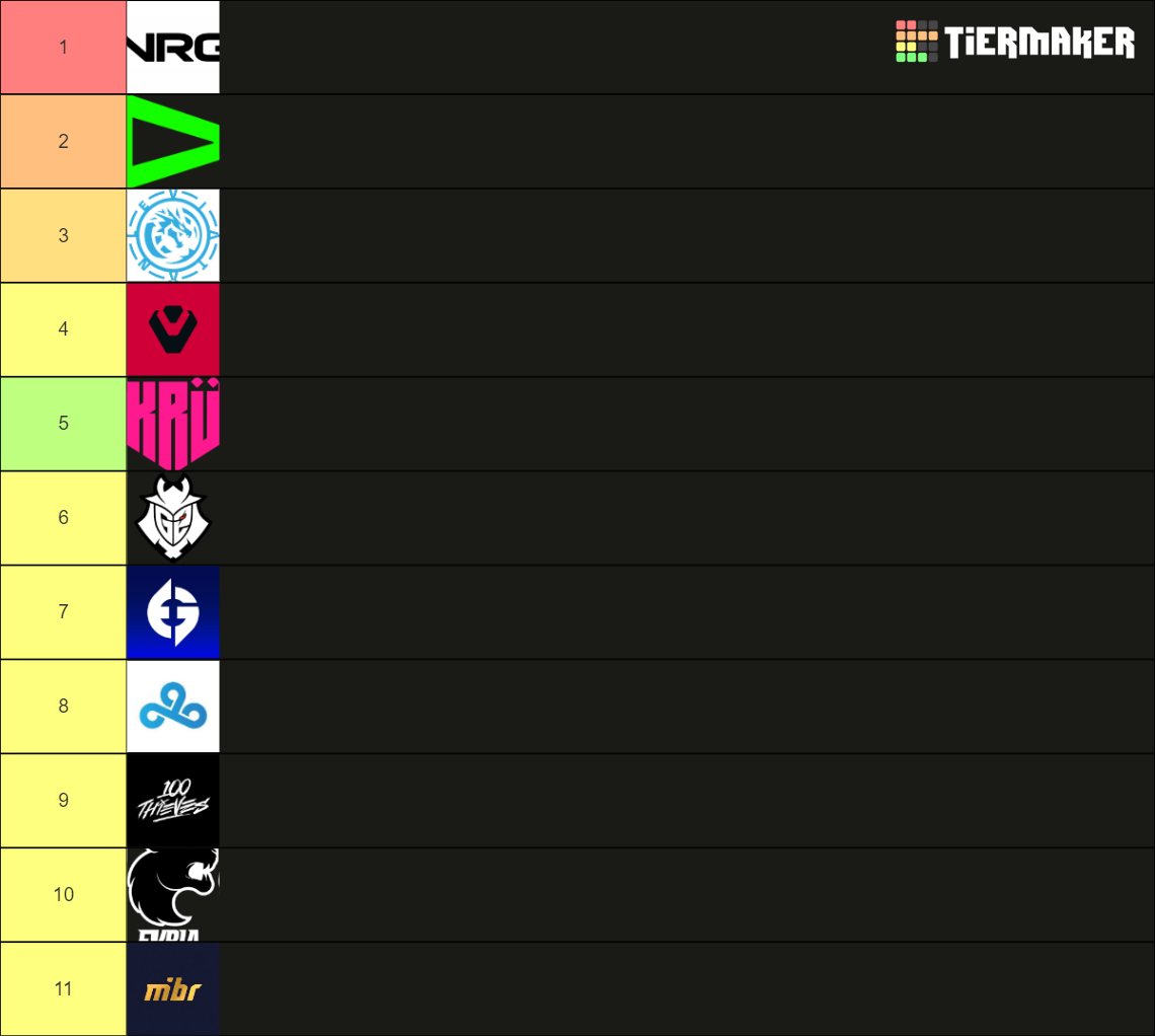 VCT AMERICAS 2024 TIER LIST Tier List (Community Rankings) - TierMaker