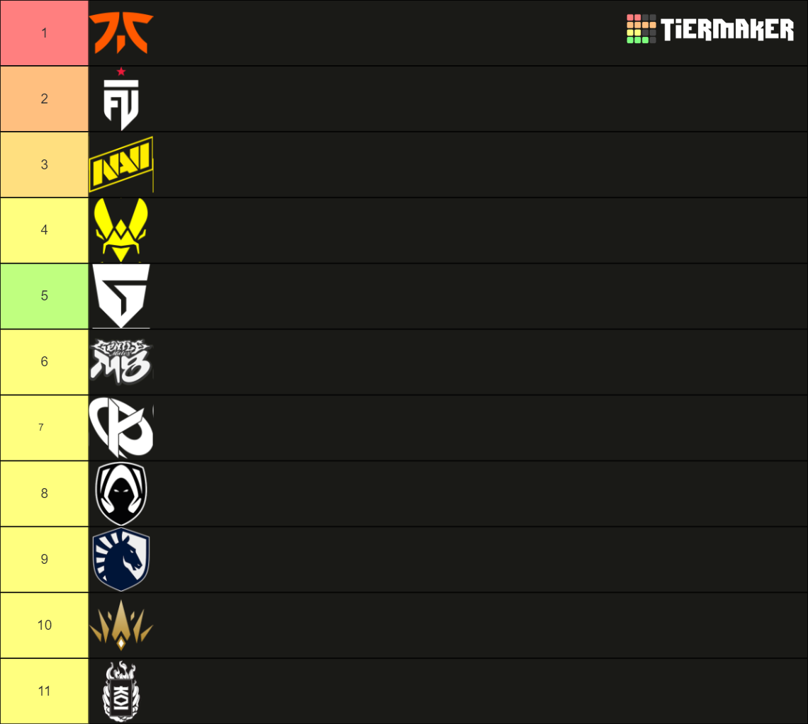 VCT EMEA 2024 Tier List (Community Rankings) - TierMaker