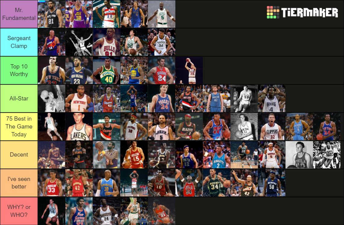 NBA Power Forwards (ALL TIME) Tier List Rankings) TierMaker