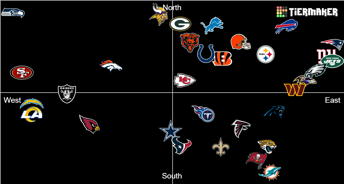 New Alignment Charts TierMaker