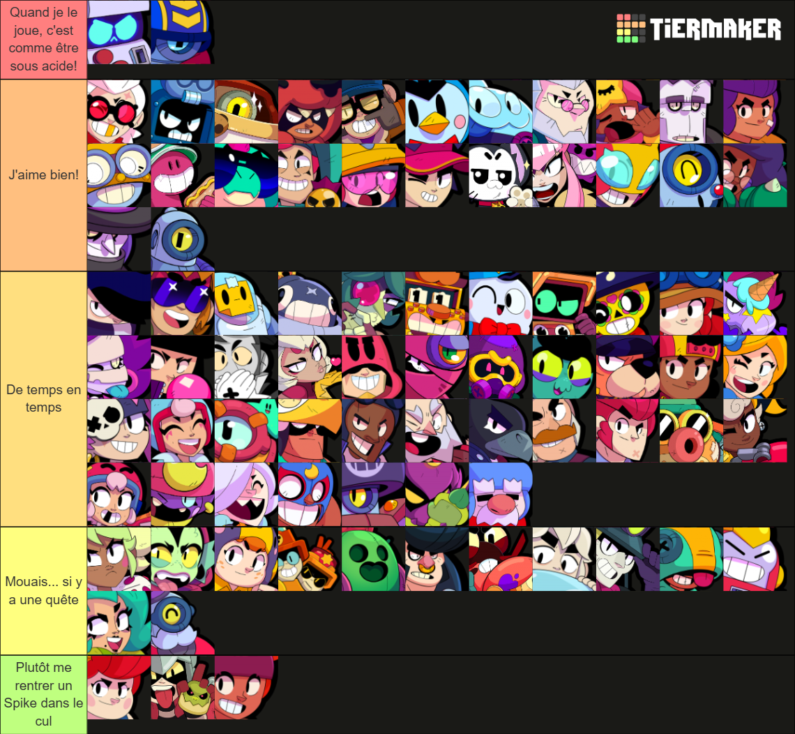 Brawl Stars All Brawlers August 2024 (Berry & Clancy) Tier List ...