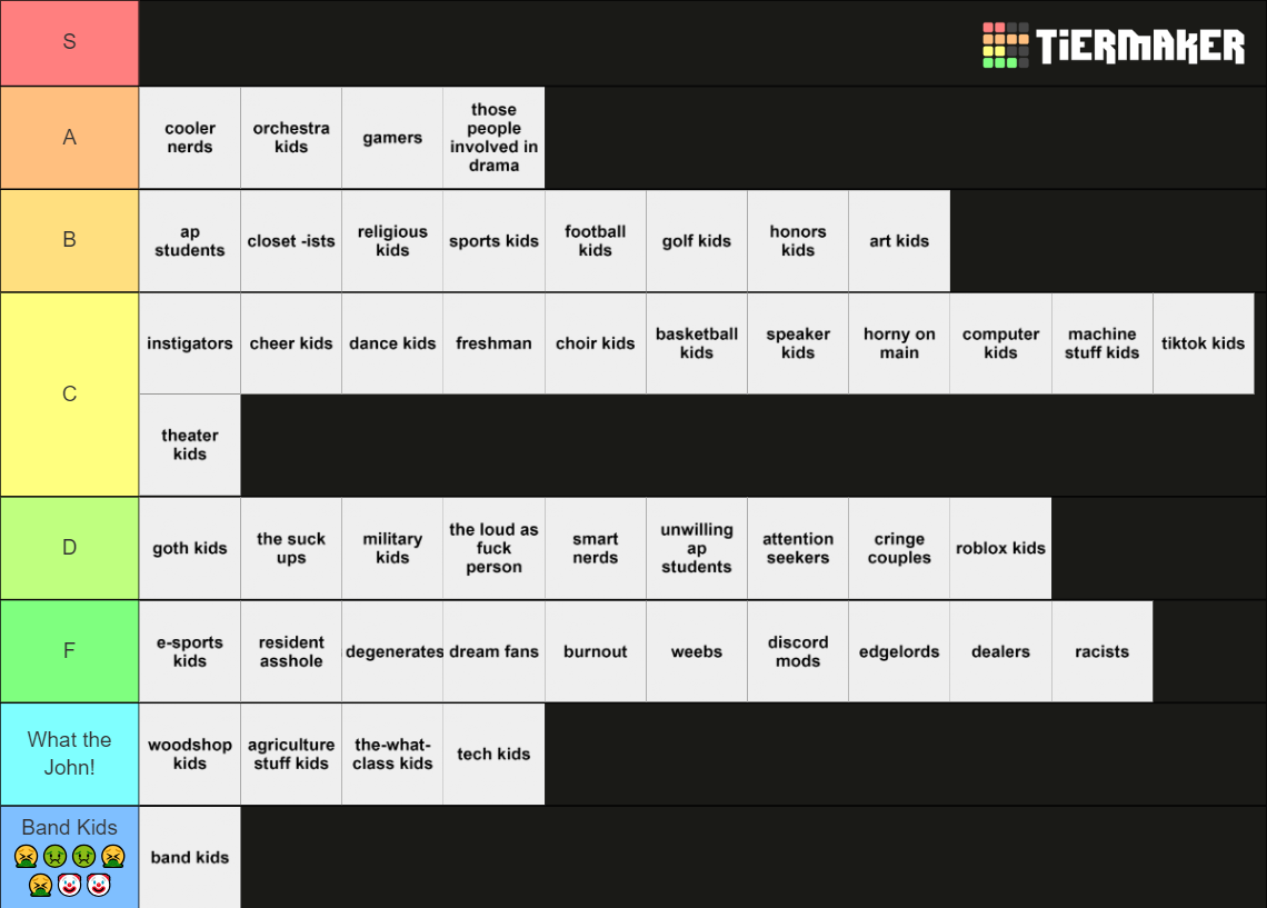 school kids Tier List (Community Rankings) - TierMaker