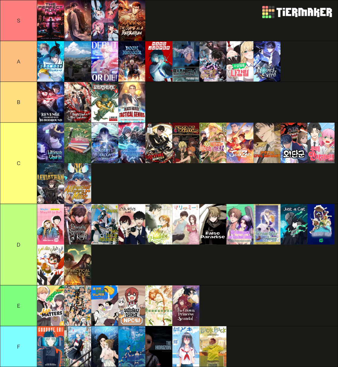 Manhwa / Webtoon / Manga / Novel tierlist Tier List (Community Rankings ...