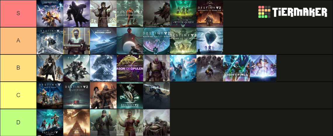 Destiny 1 up to Destiny 2 Episode 1 Echoes. Tier List (Community