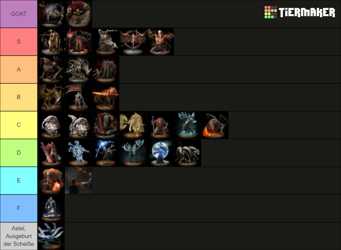 Elden Ring Boss Achievement Enoyment Tier List (Community Rankings ...