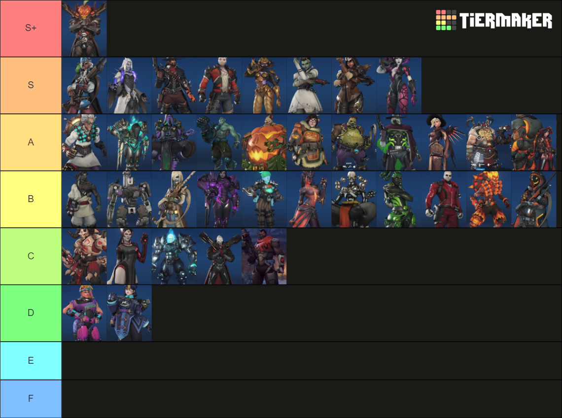 The True Overwatch Halloween Skin Ranking Tier List Rankings