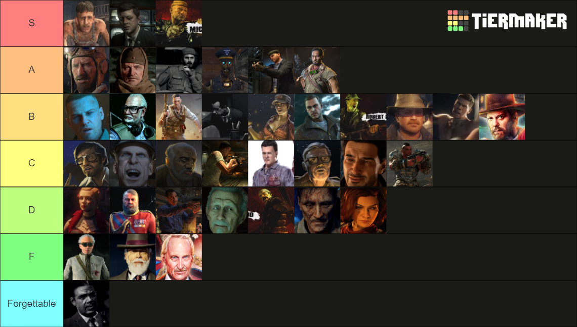 Cod Zombies Characters Tier List (Community Rankings) - TierMaker