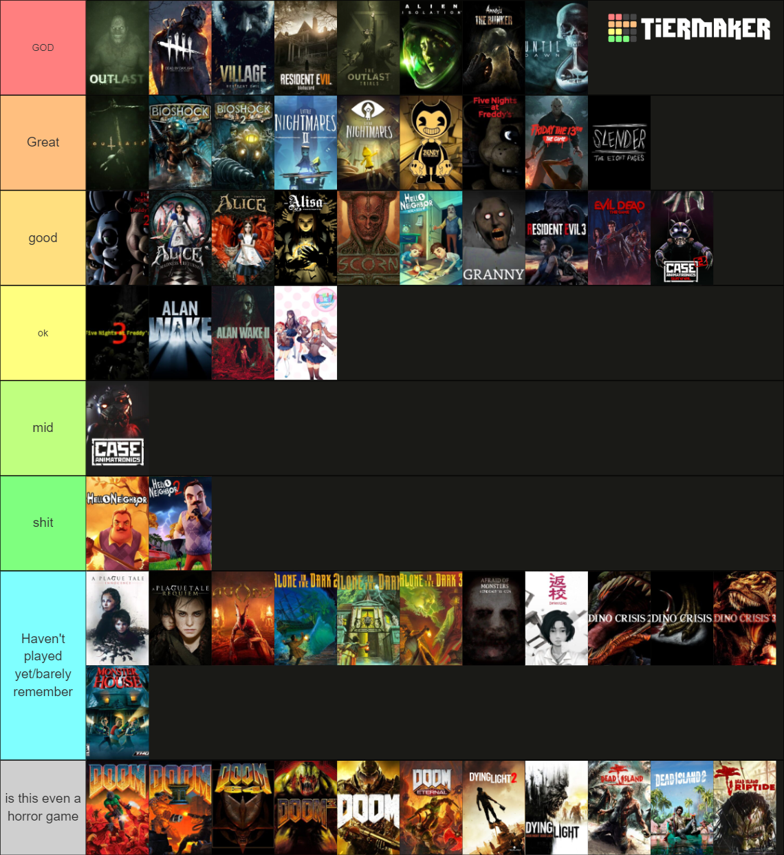 Complete Horror Games Ter(+250 Games) Tier List (Community Rankings ...