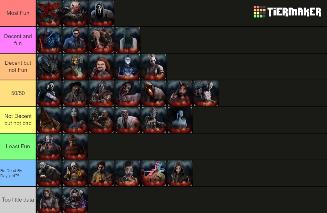 DBD Killers Ranked By Fun Tier List Community Rankings TierMaker DBD Killers Ranked By Fun Tier List Community Rankings TierMaker