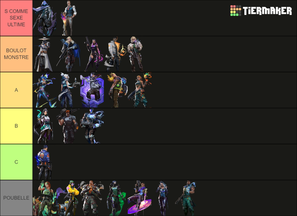 Recent Valorant Tier Lists - Tiermaker