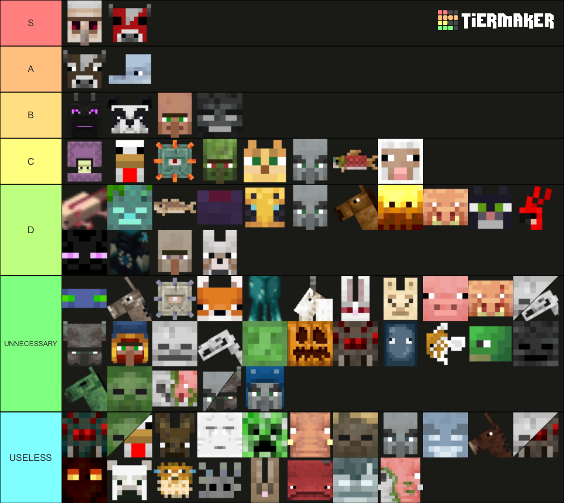 Every Minecraft Mob Tier List (Community Rankings) - TierMaker