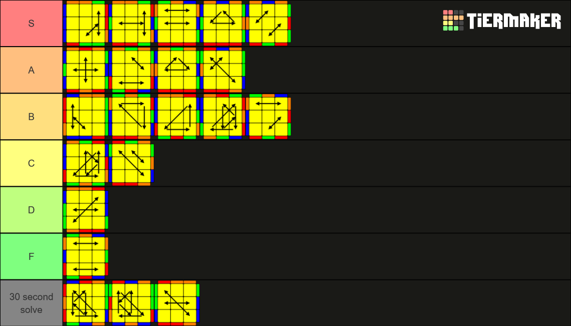 Cube Plls Tier List Community Rankings Tiermaker