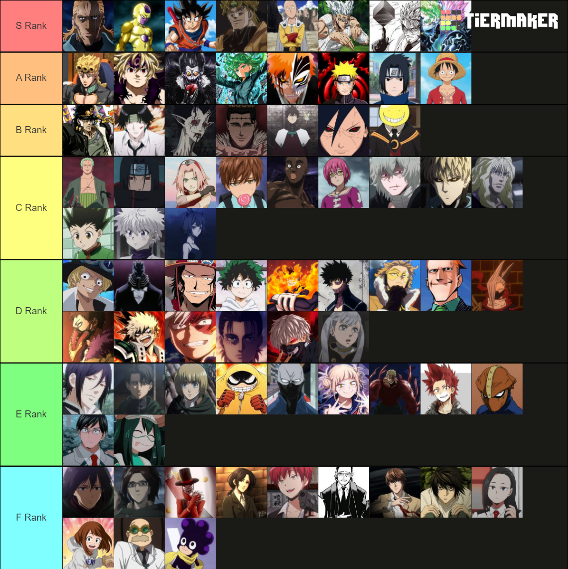 The Most Powerful Anime Characters Tier List (Community Rankings - Who Is The Most Powerful Anime Character 2021